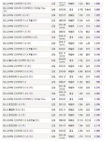 수입중고차시세표3