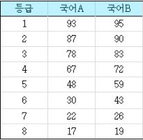 2012년6월모의고사5