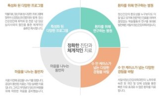 부산인지행동치료1