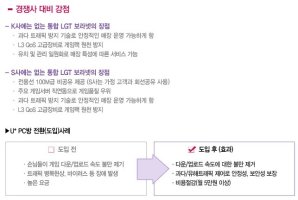 추가단말서비스5