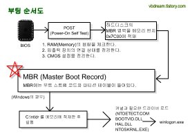 시스템프로그래밍2
