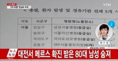 메르스 사망자 6명 '80대 환자 격리 이송 전 사망' 국내 메르스 치사율은 6.90％