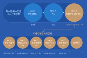 과다수면증1