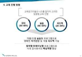 사내강사2