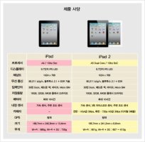 아이패드2요금제1