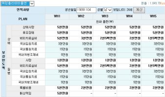 호주워킹홀리데이보험3