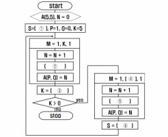 정보처리기능사실기3