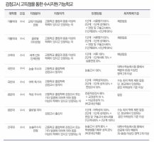 검정고시특별전형5