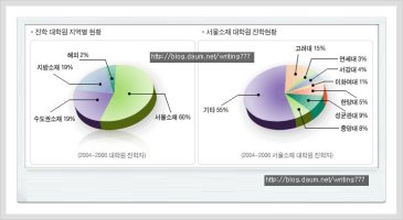대학원학업계획서5