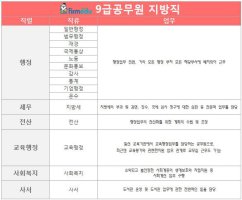 9급공무원시험문제3