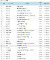 적금이율높은곳1