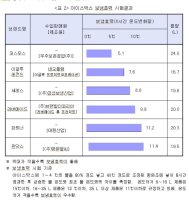 코스모스아이스박스2