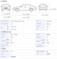 올뉴모닝신형가격5