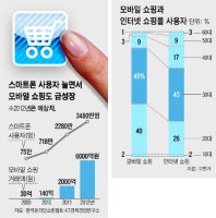 모바일쇼핑2