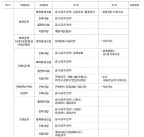 건설채용2