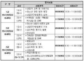 청소년상담사2급시험4