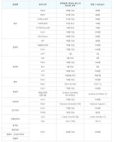 제주관광가이드1