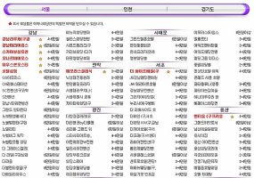 인천예식장비용4