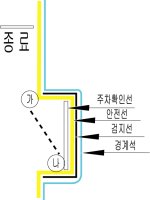 대형면허코스공식3