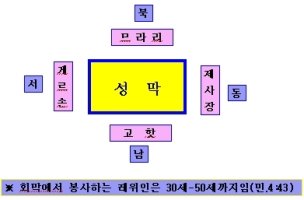 성막 그림 해설