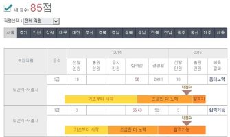 보건직공무원경쟁률4