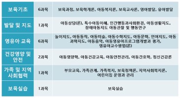 안산보육교사교육원2