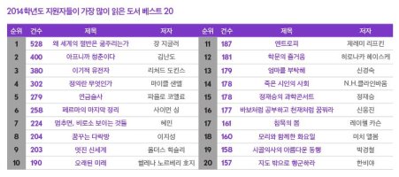 수시자기소개서4