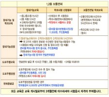 인천자동차학원3