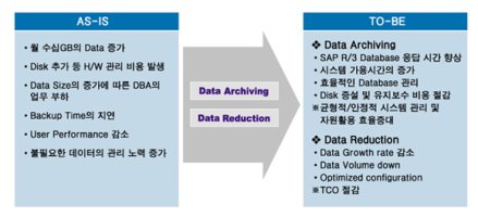 정보관리기술사3