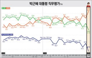 시사만평 칼럼' '2015. 2. 2(월요일)