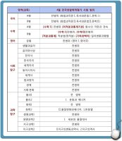 전국연합학력평가4