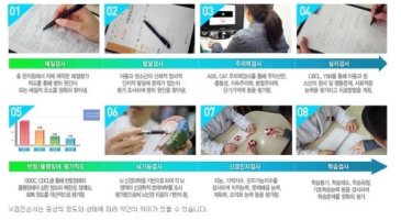 게임중독자가진단2