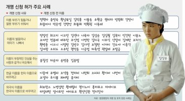 개명신청서양식3