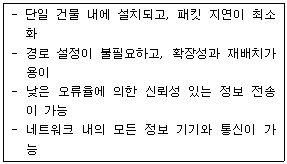 워드프로세서2급필기3