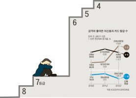 7등급신용카드1