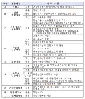 토목공사업면허4