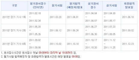섬유디자인산업기사1