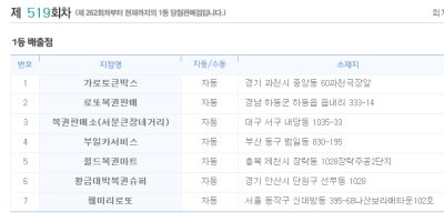 로또519회당첨번호2