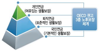 삼성생명변액연금1