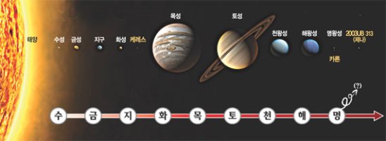 태양계행성3