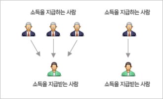 원천징수6