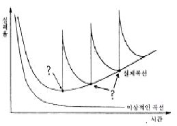 정보통신기사기출문제3