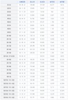 공인중개사합격률2