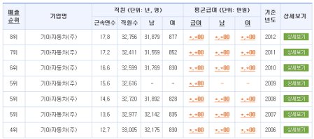 기아자동차채용2
