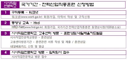 국가기간전략산업직종훈련3