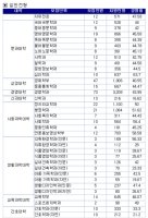 연대논술4