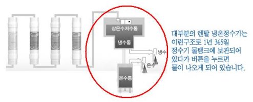 언더씽크정수기4