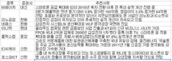 코스닥추천종목5