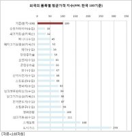 프린터잉크가격2