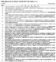 수능점수별지원가능대학3